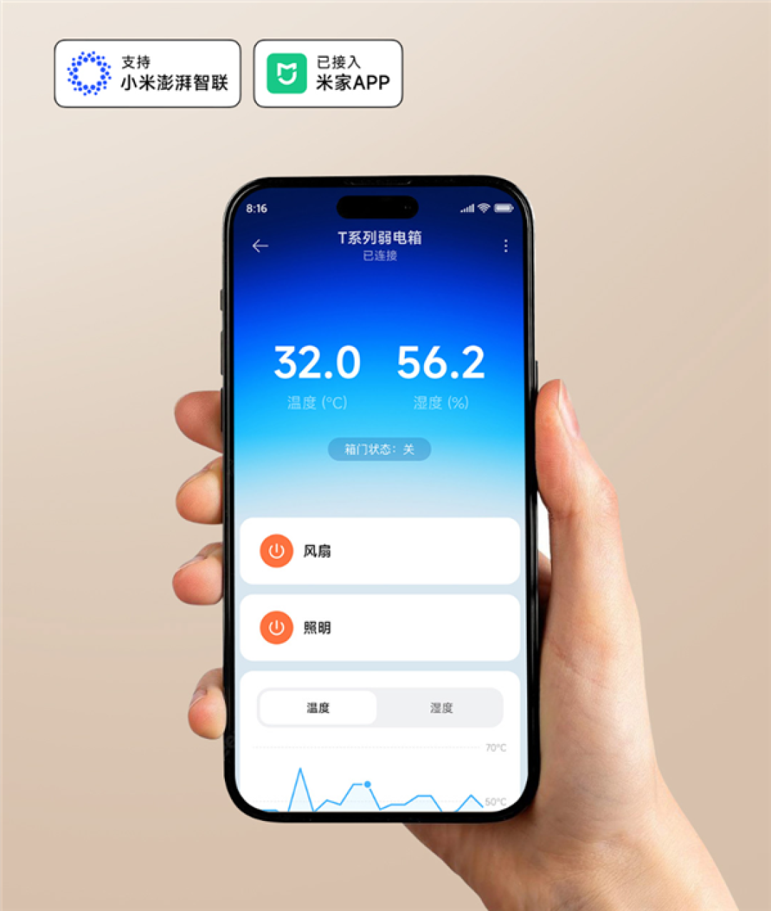 399元起！Yeelight推出智能弱电箱面板：智能控温、接入米家App