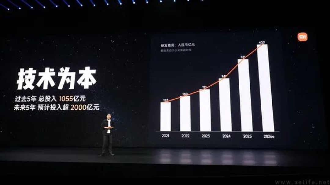 “人车家”新品齐发背后，我们看懂了小米的潜台词