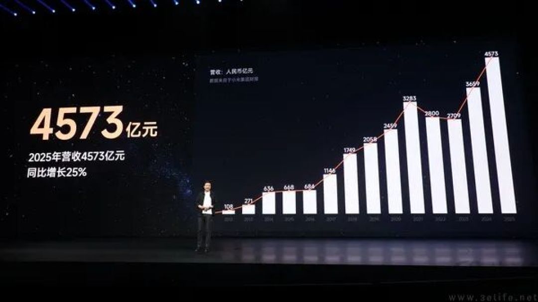 “人车家”新品齐发背后，我们看懂了小米的潜台词