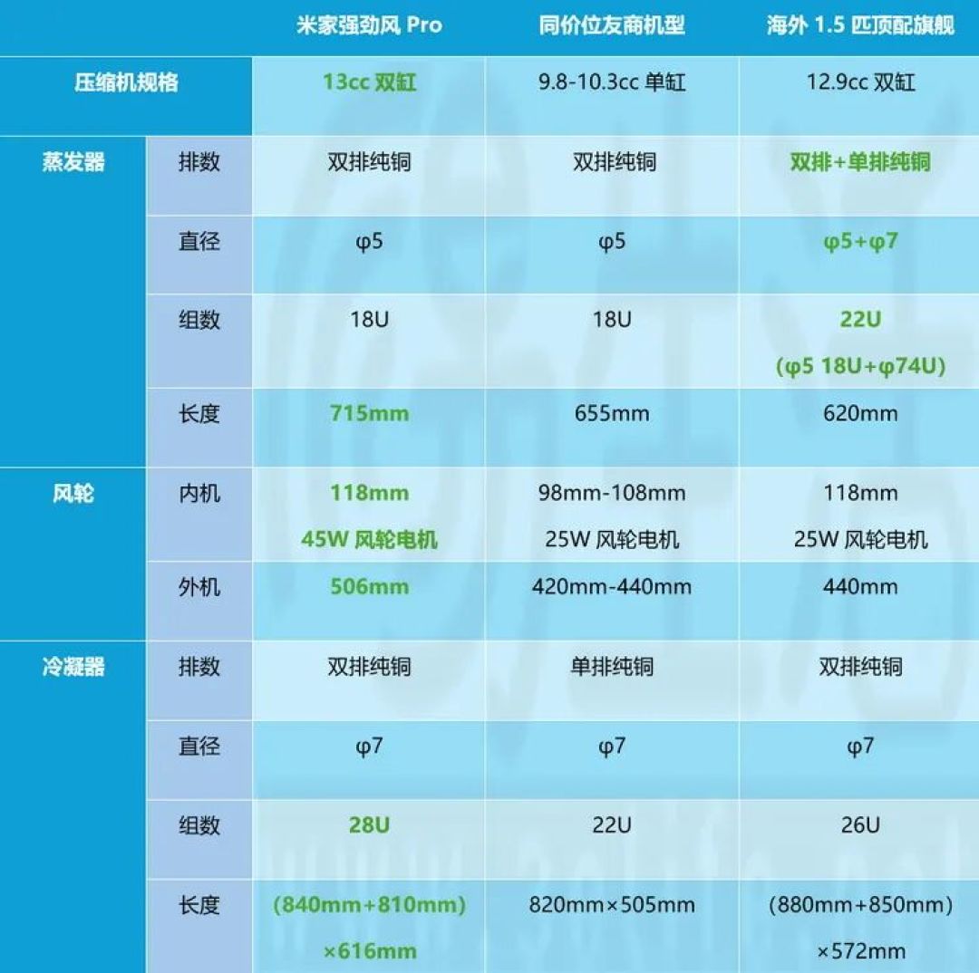 米家空调强劲风Pro测试:更大、更聪明、更省电