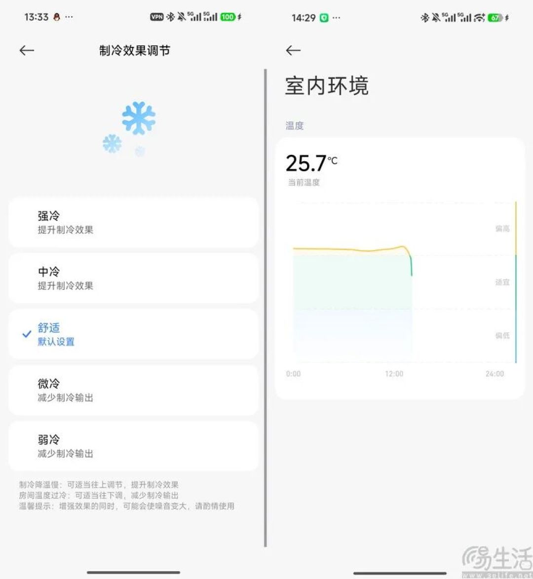 米家空调强劲风Pro测试:更大、更聪明、更省电
