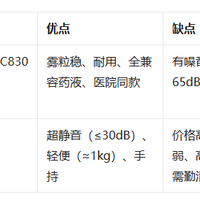 话实说，欧姆龙 C900 雾化器虽有噪音，但我还是选了它！