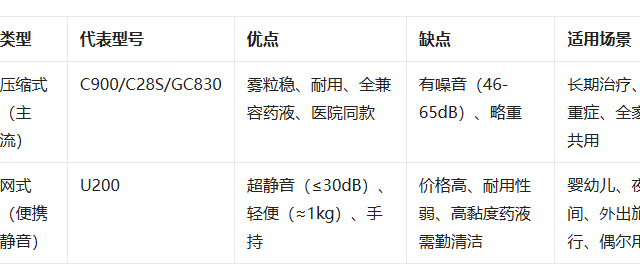 话实说，欧姆龙 C900 雾化器虽有噪音，但我还是选了它！