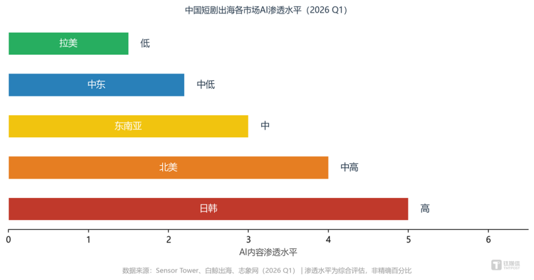 日产上千部短剧!AI 狂飙背后,行业早已两极分化