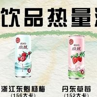 RIO饮品热量测评