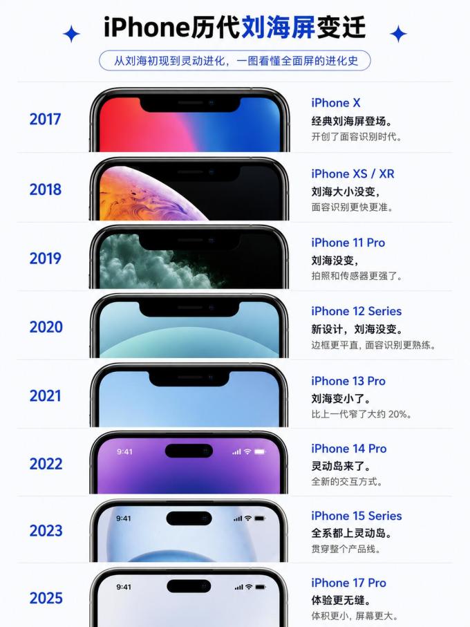 苹果iPhone