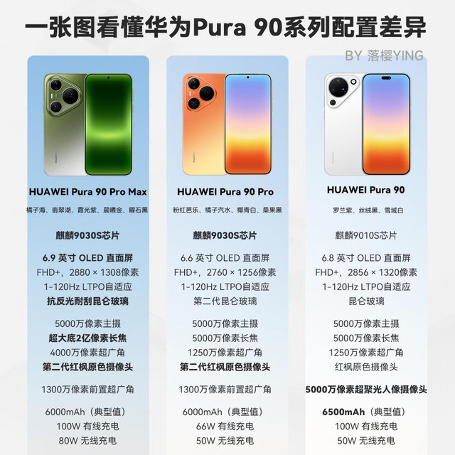 抄作业!华为Pura 90系列选购指南,看完不再纠结