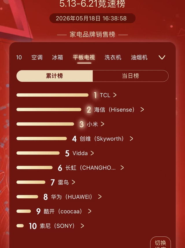 618买电视一定要注意了