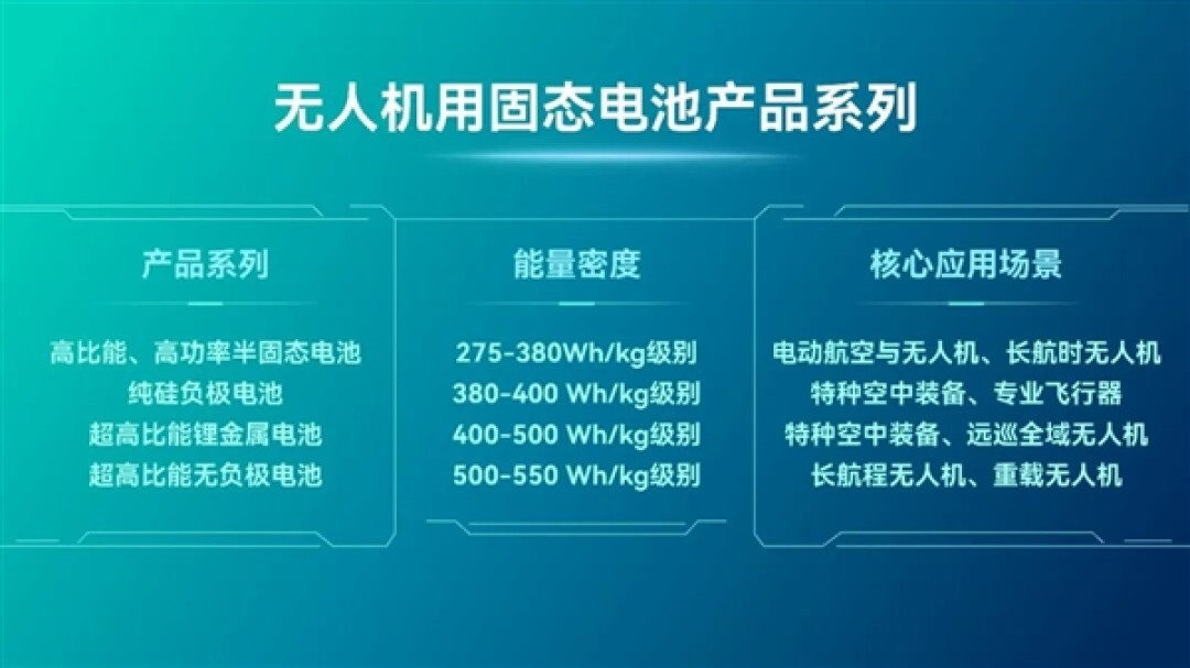 太蓝新能源无人机固态电芯批量交付：年产能将破千万支