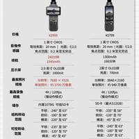 大疆Pocket 4 vs Pocket 3｜一张图看懂怎么选