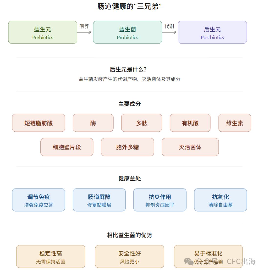 后生元能量饮料:下一个在北美爆发的百亿赛道