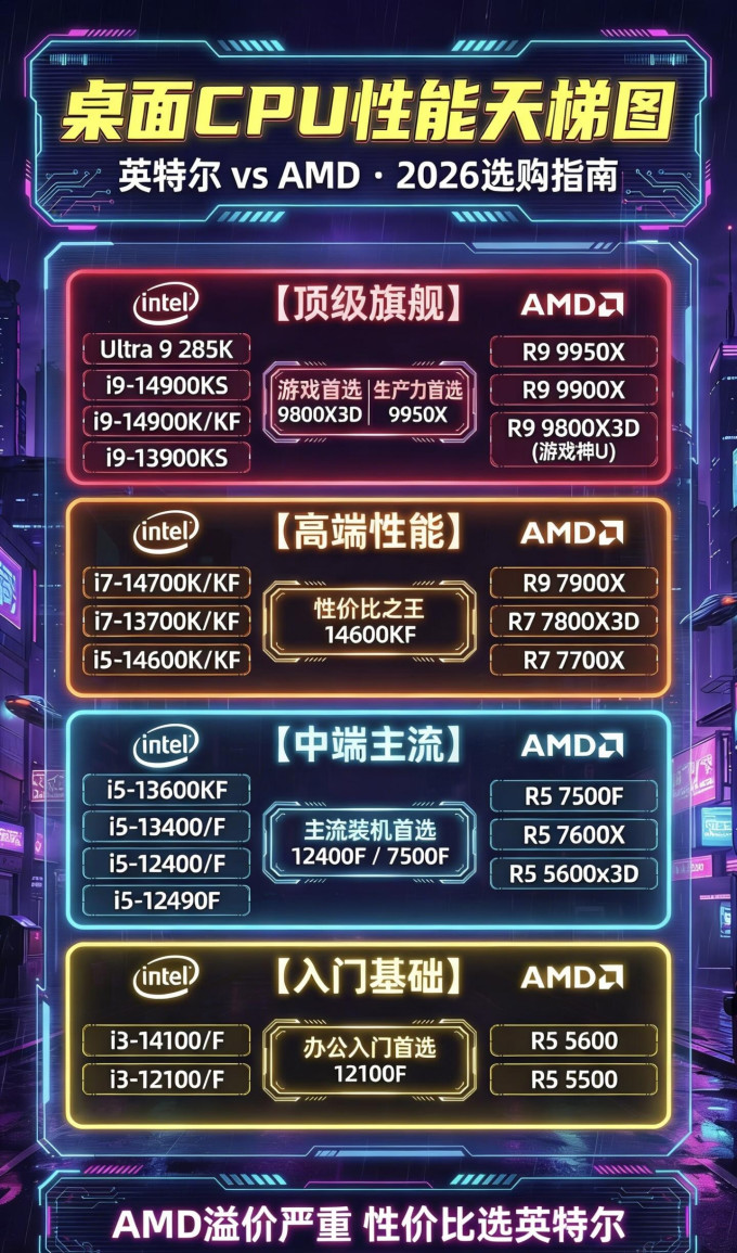 英特尔CPU
