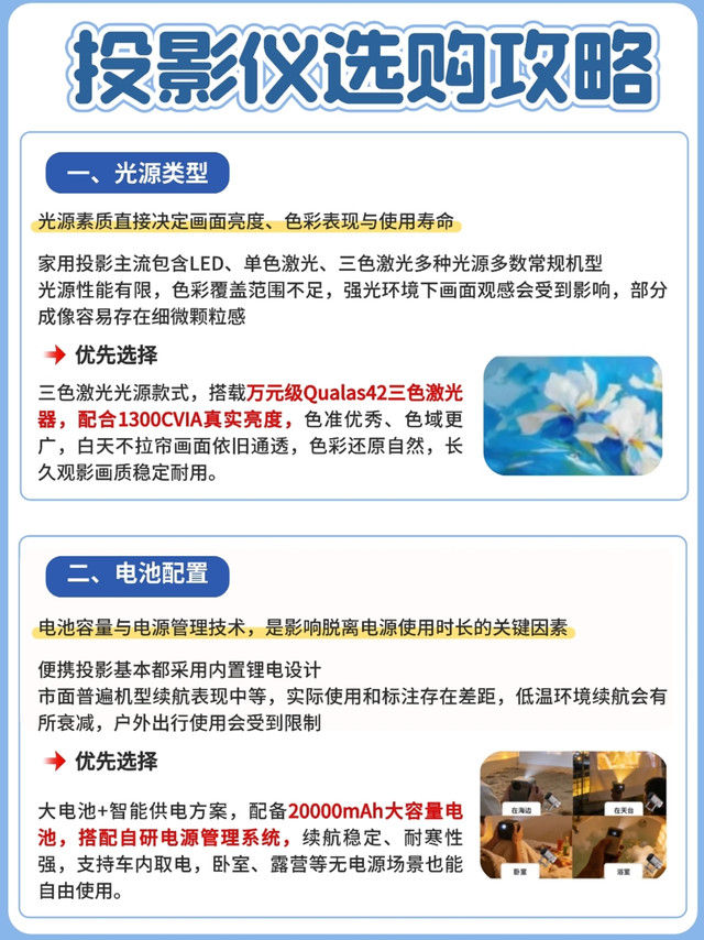 从踩雷到封神，我的投影仪选购全攻略｜租房党&露营党闭眼冲