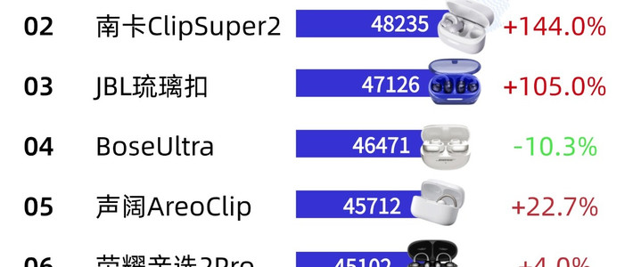 开放式耳机性价比高的有哪些？十大开放式耳机品牌推荐