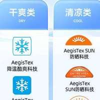 防晒衣透气率排名：7款热门品牌实测数据全面解析