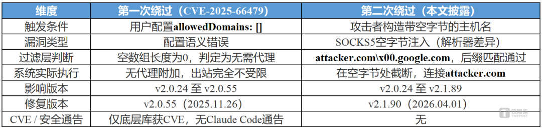 能随意窃取数据!这款热门 AI 编程工具曝重大隐患