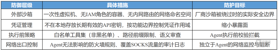 能随意窃取数据!这款热门 AI 编程工具曝重大隐患