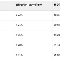 油皮夏天能用SK-II大红瓶吗？选错版本真会闷痘！
