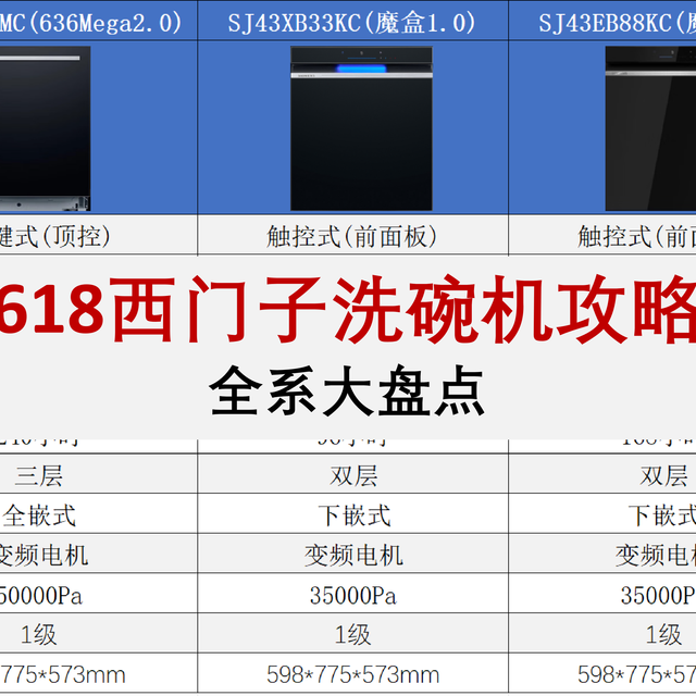 一图看懂！2026年西门子洗碗机全系解读，618防坑必看 | 万字攻略