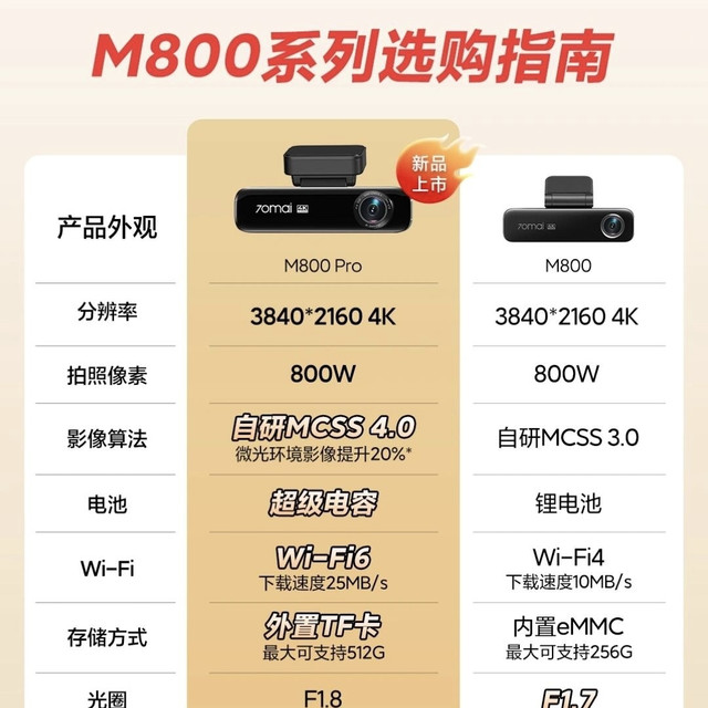 换行车记录仪快疯了！终于蹲到符合我所有要求的款