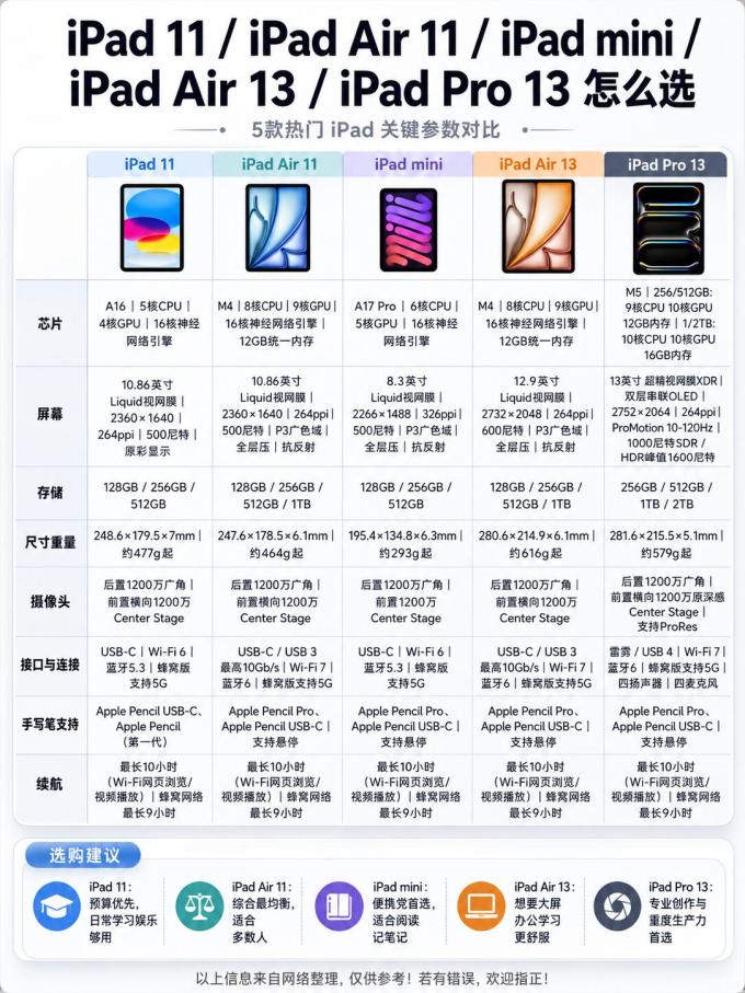 苹果iPad
