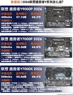 联想拯救者Y系列2026款｜小白选本指南