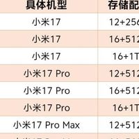 小米&红米全系列手机价格清单｜618抄作业