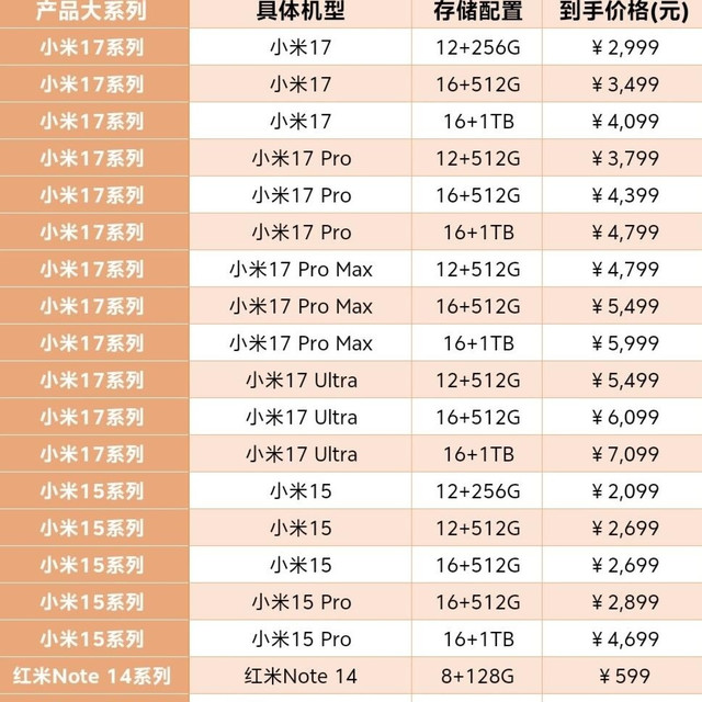 小米&红米全系列手机价格清单｜618抄作业