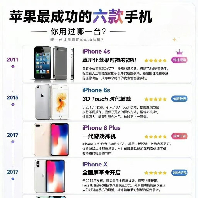 苹果封神六款手机｜哪一代是你的青春？