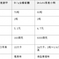 2026年防脱生发维生素品牌:深度测评榜单,养发护发不踩坑