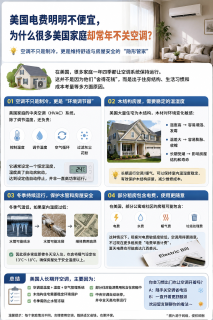 美国电费明明不便宜，为什么很多美国家庭却常年不关空调？