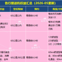 2026年接送机权益大盘点！哪家强？
