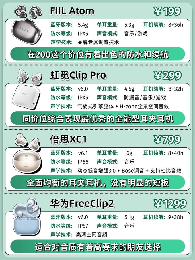索尼蓝牙耳机