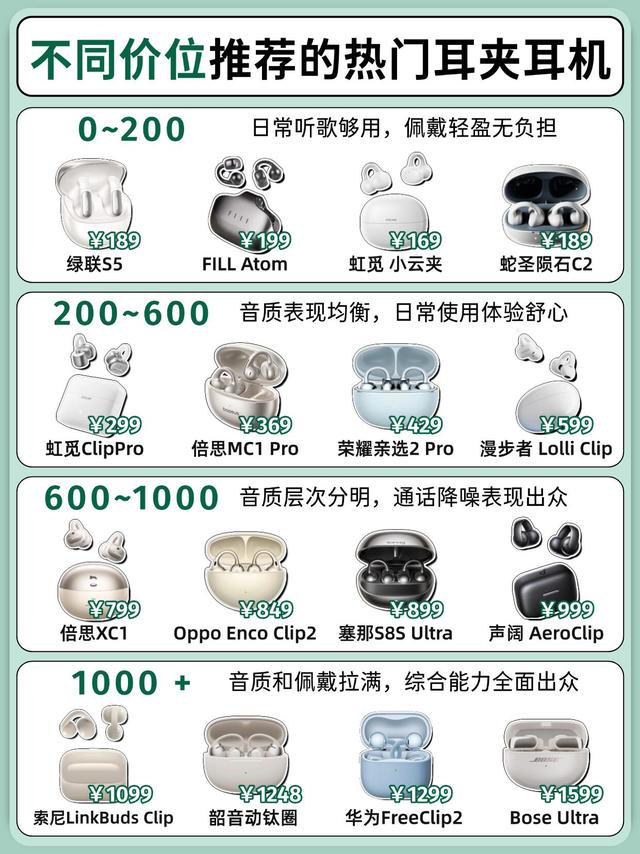 不同价位热门耳夹耳机清单！按预算抄作业✨