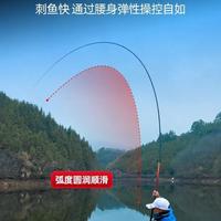 赤刃五代值不值得买？百元鱼竿里最稳的新手“保险绳”