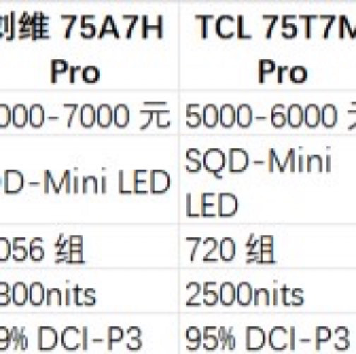 618 家电焕新指南！2026年主流 75 寸电视性能配置全面解析
