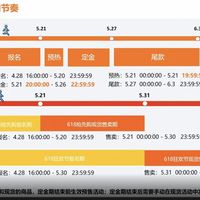 618别急着付定金！家电数码现货更便宜，这三类闭眼冲