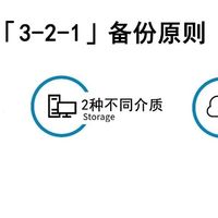 NAS自动备份照片？90%的人踩了这3个隐形雷区