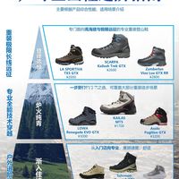 5000元登山鞋真值吗？90%的人根本用不到它的顶级配置