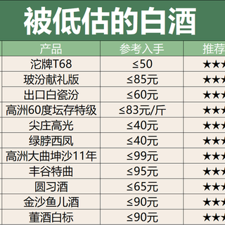 2026年100元以内哪些酒值得买？被低估的VS被高估的16款横评！