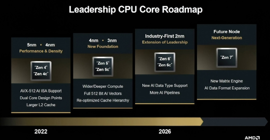 AMD-ZEN7-ROADMAP.jpg
