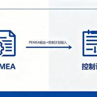 FMEA 系列14：《PFMEA 详解》，看完就懂过程风险防控七步法核心