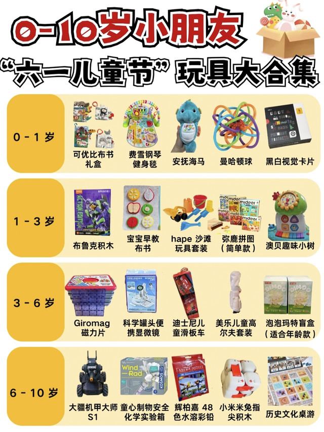 六一儿童节送礼不踩雷｜分龄玩具清单直接抄作业✨