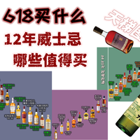 12年威士忌怎么选？看了天梯图你就知道了~