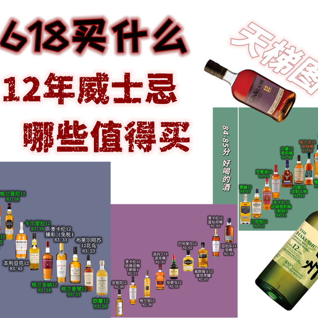 12年威士忌怎么选？看了天梯图你就知道了~
