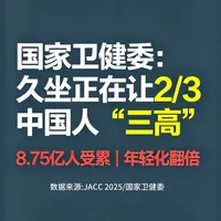 国家卫健委：久坐正在让2/3中国人“三高”