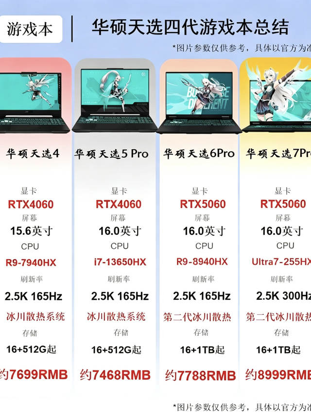 华硕天选4代游戏本汇总❗️哪款性价比最高？