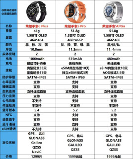 荣耀手表6 Plus对比5 Pro/Ultra｜一文看懂怎么选
