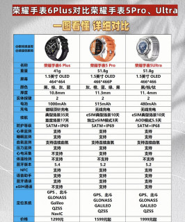 荣耀手表6 Plus对比5 Pro/Ultra｜一文看懂怎么选