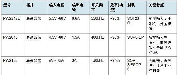 48V转5V/3.3V降压芯片,搭配LDO可降低输出噪声